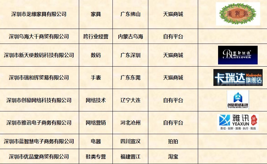 其他商务服务-公司营业执照办理认证阿里巴巴