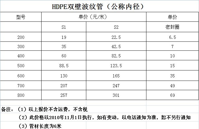 pe双壁波纹管