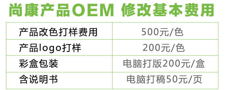 費用流程