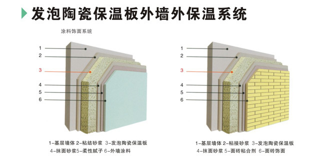 发泡陶瓷保温板(上海)