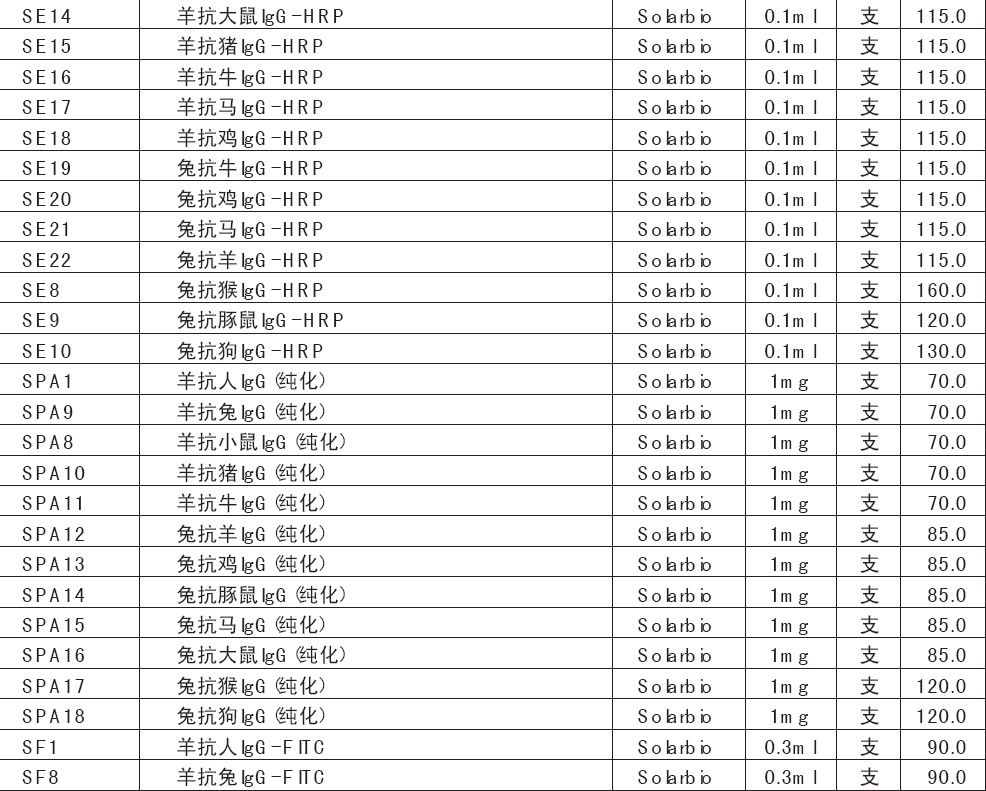 批发采购生化试剂-IgG,免疫血清,一抗,二抗,IgA