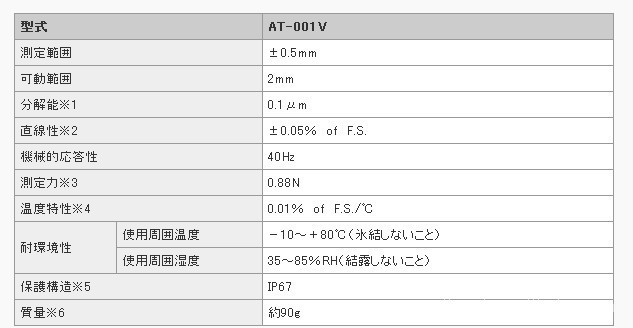 【高精度接触式数码位移传感器AT-030V AT-0