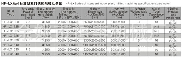 厂方直销标准龙门铣床HF-LX系列