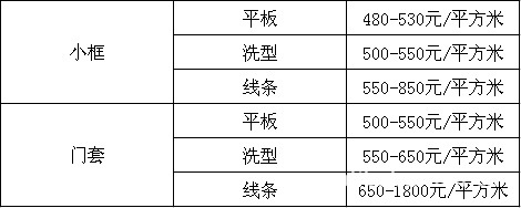 深圳木质防火门价格及生产厂家-深圳通晓门业