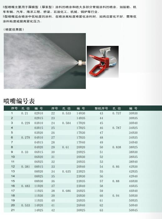 【图】重庆长江涂装设备b型无气喷嘴_喷涂机_列表网