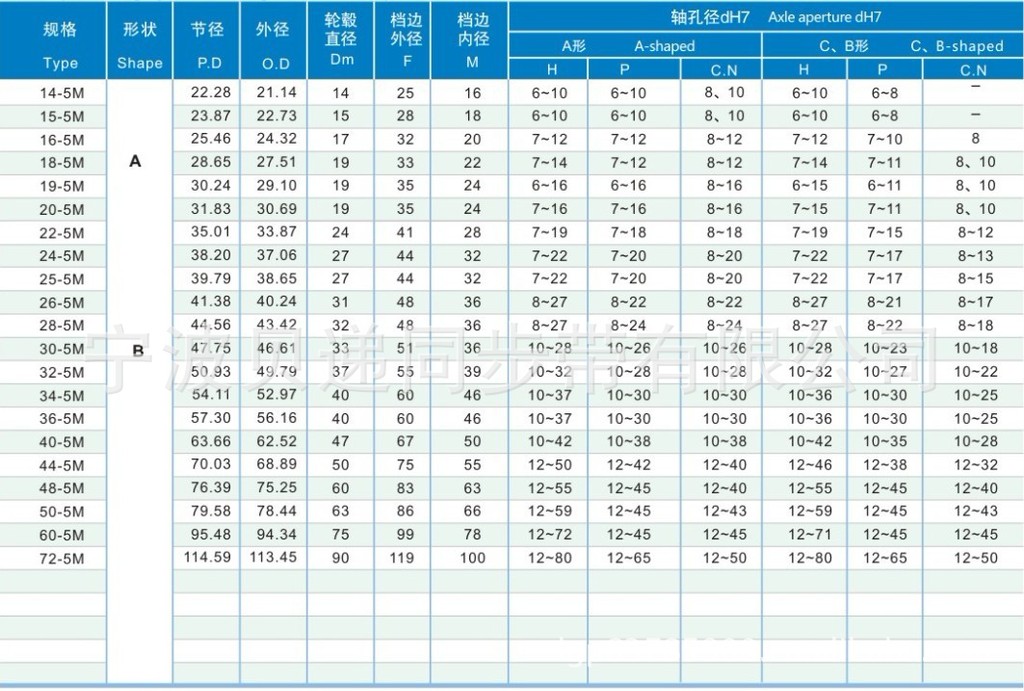 供应生产 同步带轮 5m型 多规格 可加工 同步轮厂家