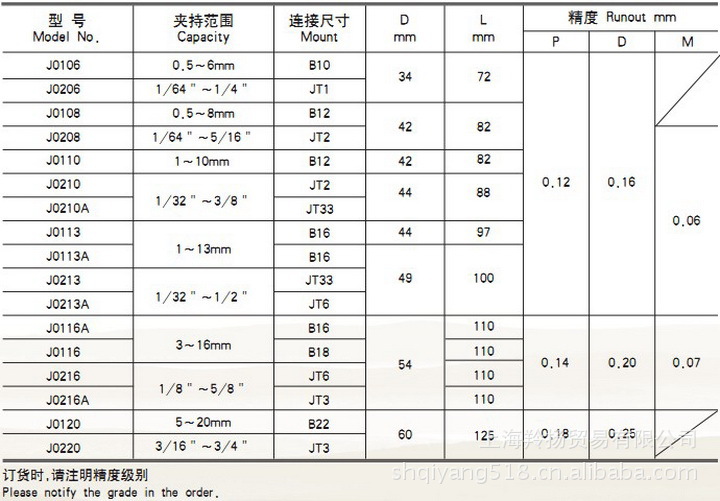 一, 整体式钻夹头(35)   注:因型号规格不同,市场也经常波动