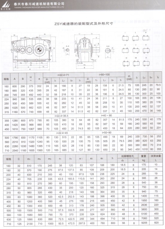zsy160-180-200-224-250-280-315硬齿面圆柱齿轮减速机_性能介绍