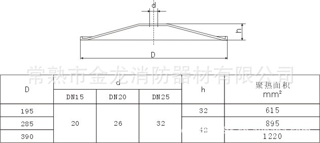 镇金龙消防器材经营部 供应信息 其他通用五金配件 上喷式(集热板)