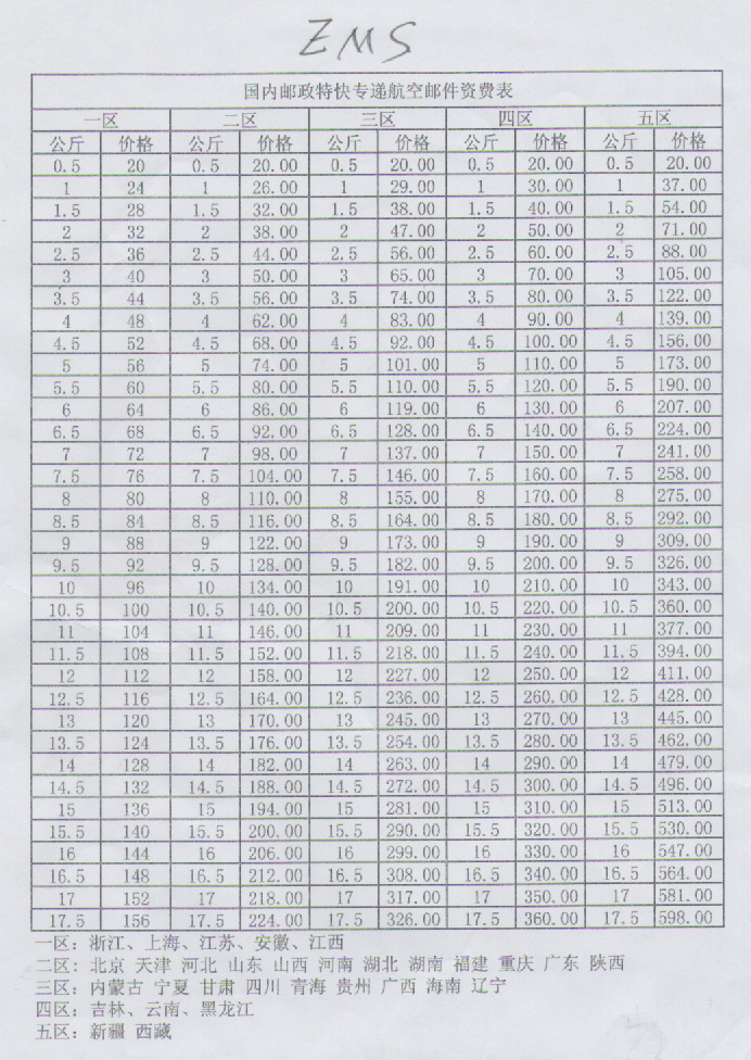 代理商请注意:EMS E邮宝价格表 阿里巴巴 shp