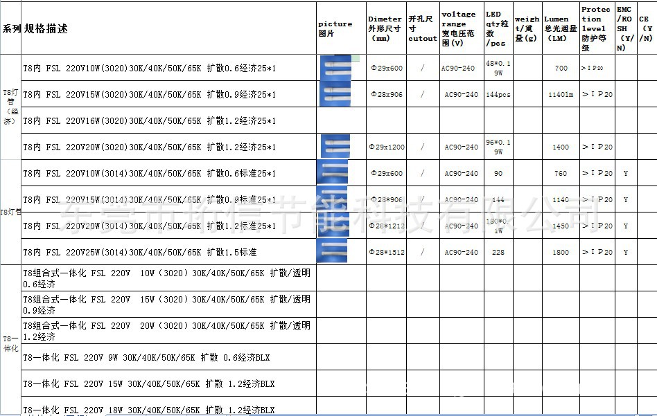 fsl led-t8 t5日光灯 佛山照明东莞一级代理商 _ f