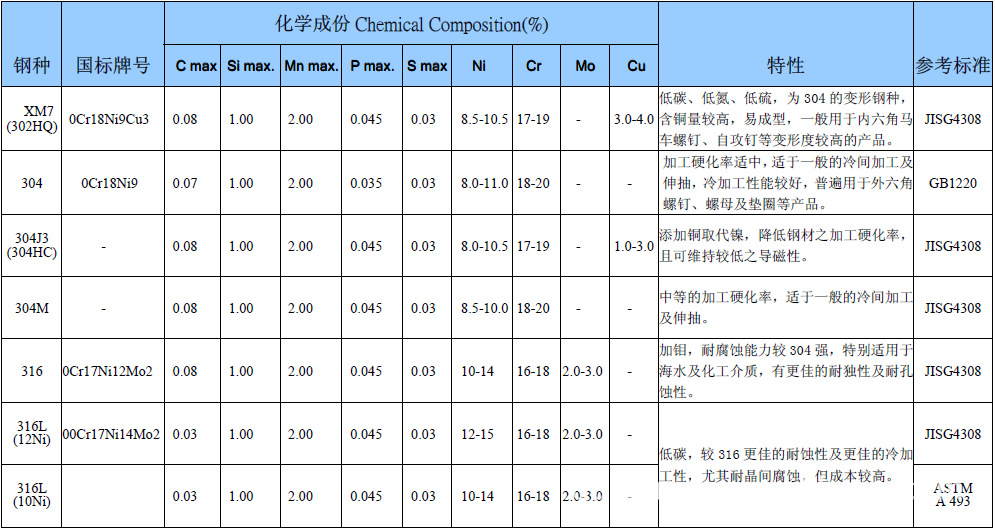 201不锈钢和304不锈钢的区别在哪里_calvin20