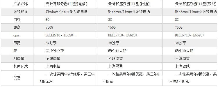 云计算服务器III型-银河系列(以下价格为年付)图