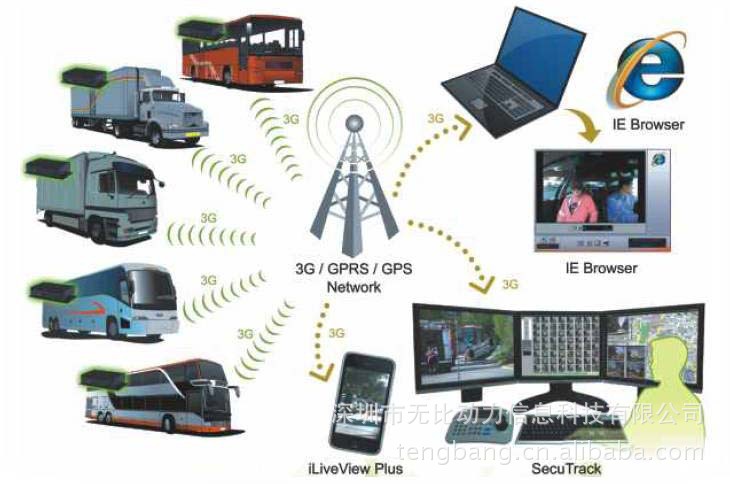 【交通运输行业解决方案|智能手机开发|定位软