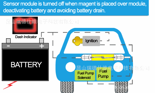 84mm;开关电流可达1a,最大载流可达3a;最大触点功率达50w; 优点:真正