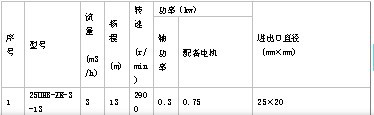 大量批发各种 uhb-zk系列耐腐耐磨砂浆泵 质量保证 欢迎选购