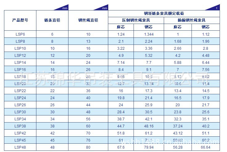猪肉-v猪肉索具钢坯索具链条吊索具-吊具尽在阿美国链条图片