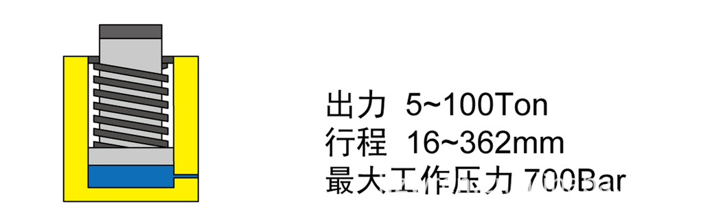 WREN雷恩 单作用液压缸 RC系列液压油缸 分离式液压缸内部结构图