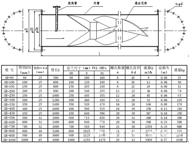 供应管式静态混合器选型,管式静态混合器适用范围