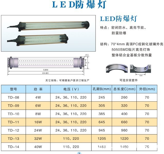 LED防爆灯