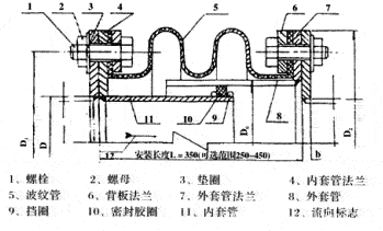 风道膨胀节,烟气非金属补偿器