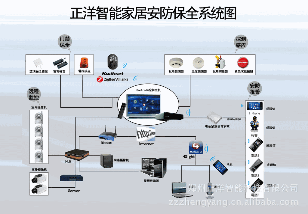 智能家居|家庭智能安全系统