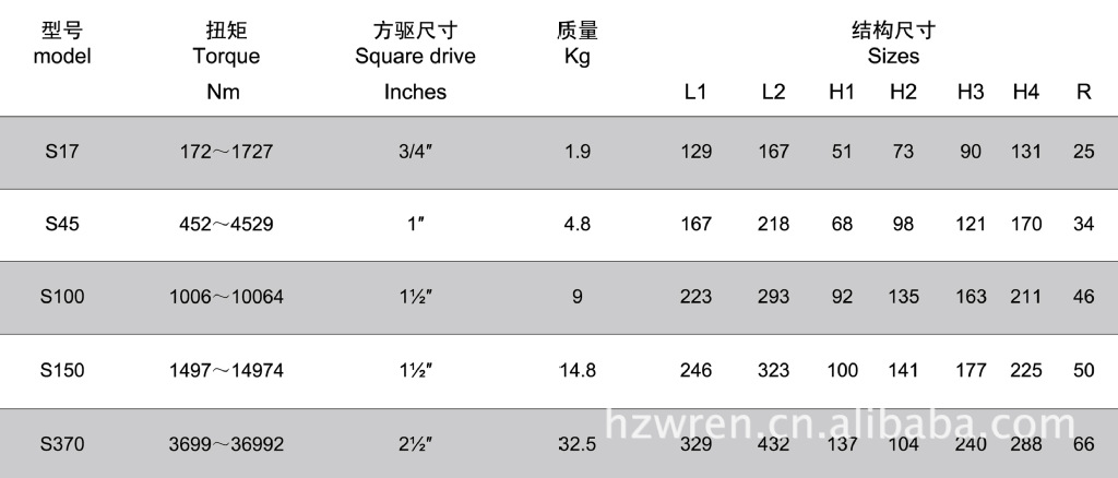 “大型液压扳手、液压扭矩扳手、S370液压扳手、WREN雷恩选型表
