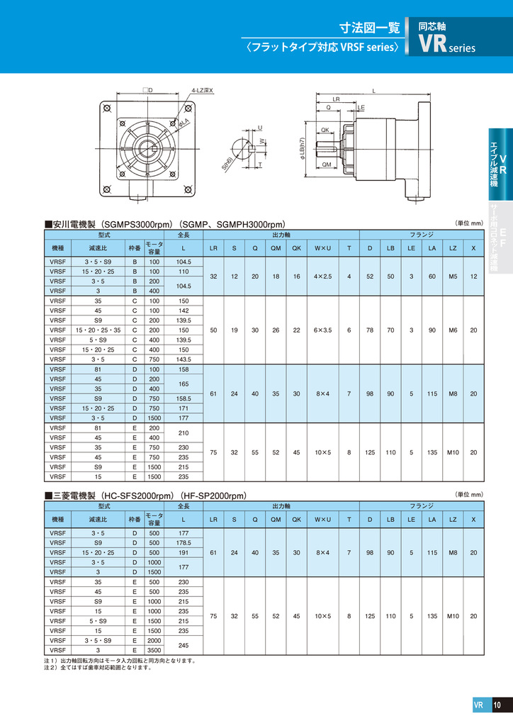 日本电产 浙江新宝减速机