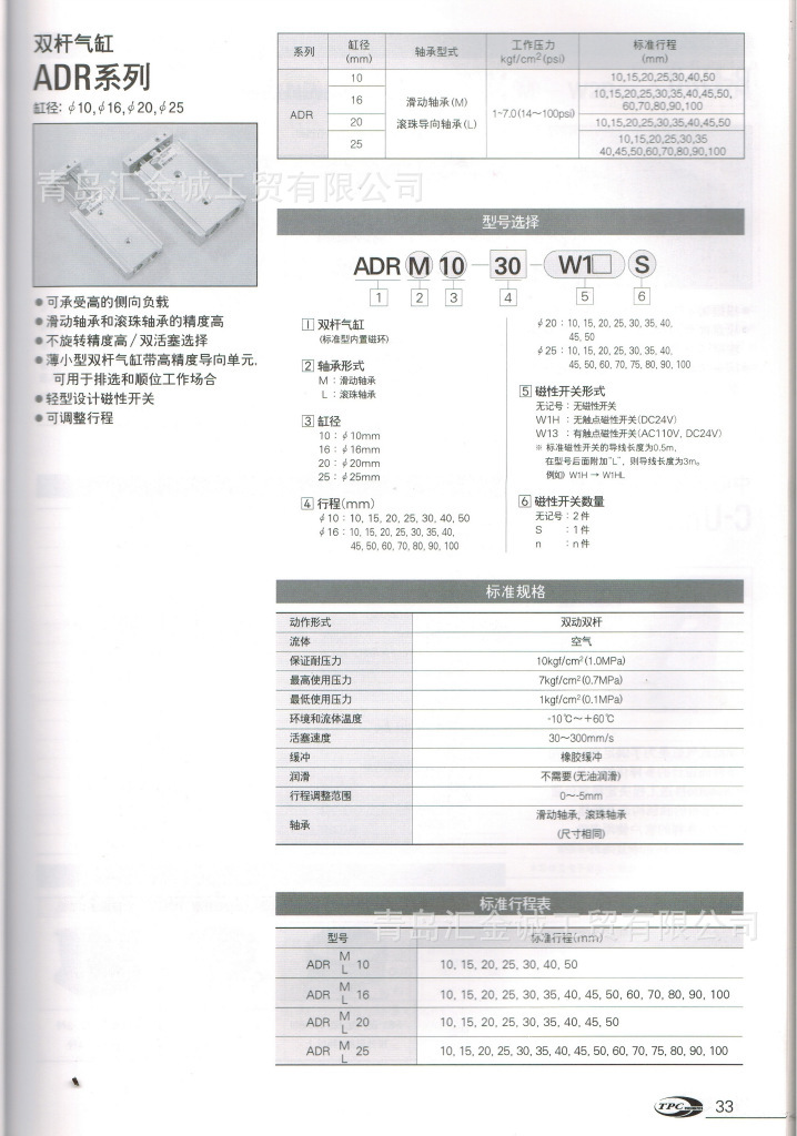 ADR系列小