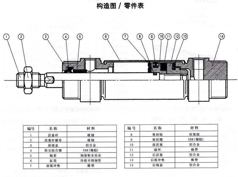 供应sanwo/三和笔形气缸 scdjb16-60 日本规格 交期快