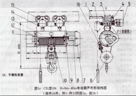 起重葫芦 低净空电动葫芦 双制动电动葫芦   本产品的工作环境温度为