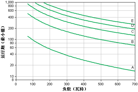 GraphData