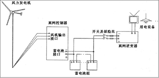 新款ew-300 小型风力发电机组,风光互补系统用风能发电机--d