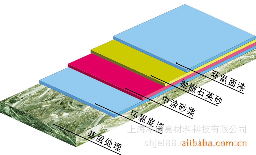 无震动防滑坡道4