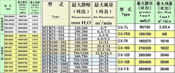厂家直销【浙江湖州、嘉兴、海宁、绍兴、慈溪地区】多段HTB风机 