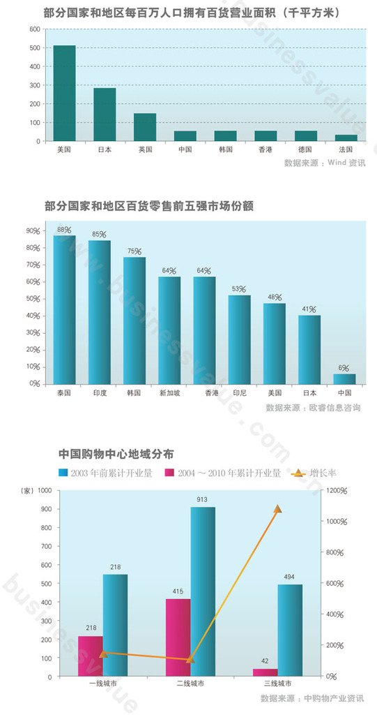 在零售行业中怎么在excel中输入条码就可以查询到商品明细?