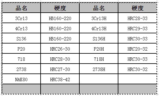 特寶金屬材料有限公司