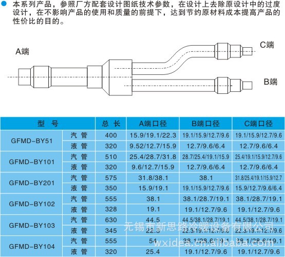 美的分歧管系列 b系列图片_2