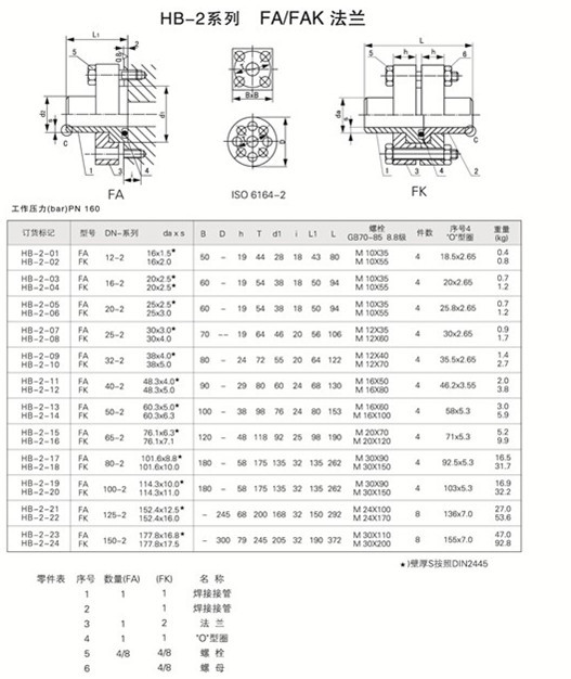 液压法兰图片_3