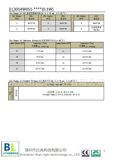 LED系列产品-深圳封装厂批发供应3014贴片le