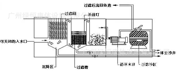 供应批发意万仕鱼池过滤系统kok系列过滤组合-鱼池胶粒过滤沙缸