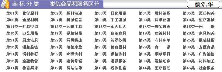 中国商标分类共45类