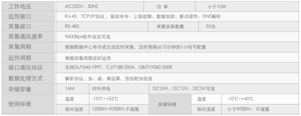 【智能水表 电表 气表 能量表数据采集箱】