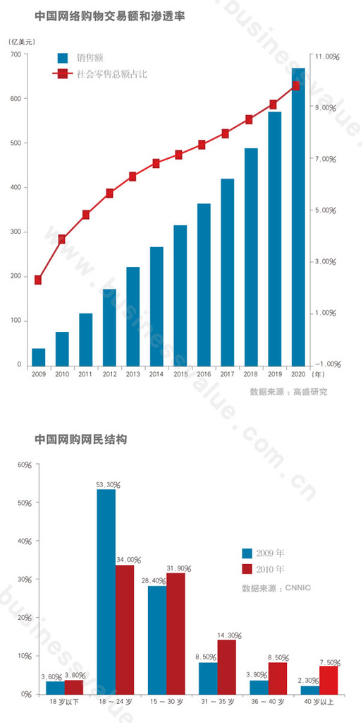 在零售行业中怎么在excel中输入条码就可以查询到商品明细?