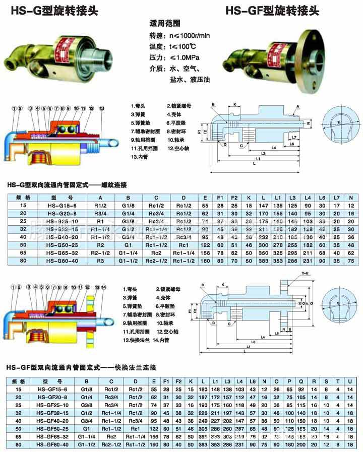 HS-G型