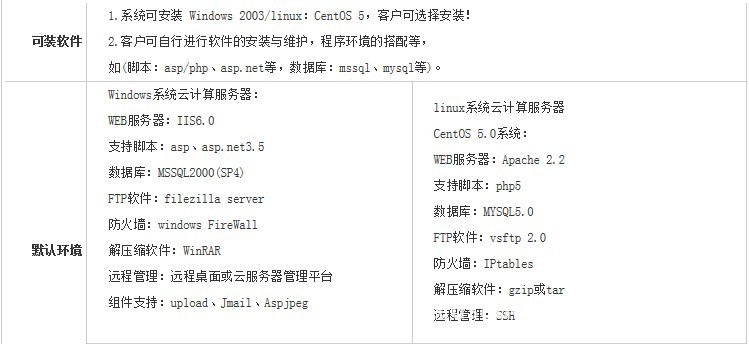 【阳光云计算服务器I型-银河系列(免费火热试用