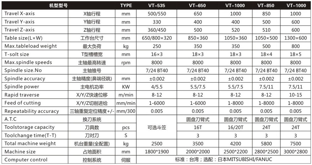优质供应硬轨立式加工中心VT系列