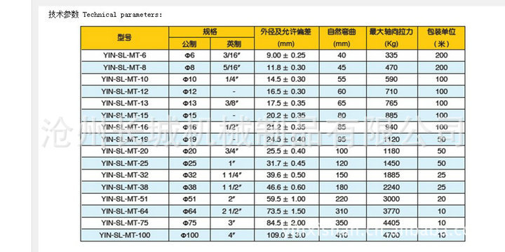 yin-jsb包塑金属软管