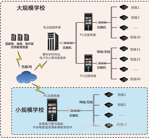 服务器终端接入数量的影响因素