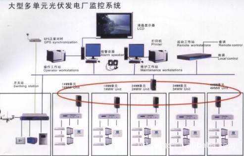 ***小的后台监控系统只有一台微机工作站,可以实现全部的监控功能;***